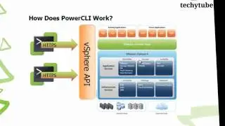 VMWare PowerCli