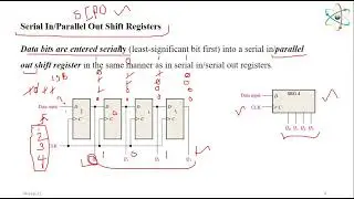 Sequential 21 SIPO Registers Operation & Simulation
