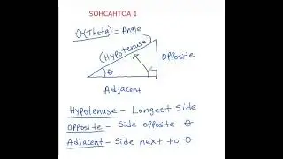 How to solve SOHCAHTOA 1 ?