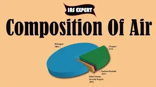 Composition of Air || Air Composition