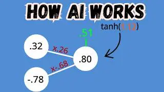 Neural Networks Are Easier Than You Think
