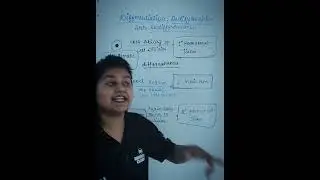 Differentiation, Dediffertiation and rediffertiation - VS Ma'am#Vs #biology #ytshorts #subscribe
