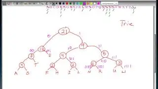 Huffman Coding