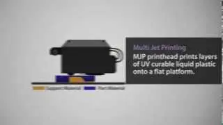 ▶ 3D Systems MultiJet Printing (MultiJet Modeling) process
