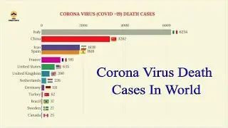 corona virus infected and death | Pandemic | COVID - 19