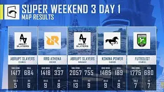 klasemen sementara overall ranking super weekend 3 day 1