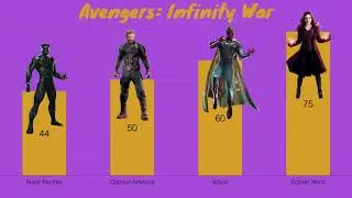 Niveles de poder de los Vengadores en Infinity War