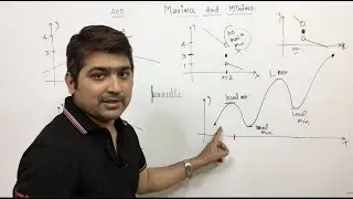 Maxima & Minima Application of Derivative | First derivative test | Class 12