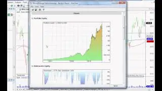 Amibroker Trading System - Moving Average Crossover That Returned 28% Per Annum