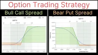 spread option strategy || option trading strategies || bull call spread || bear put spread || opstra