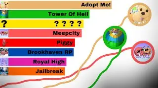 Top 20 Most Played Roblox Games [2006-2021]