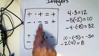 Multiply Integers