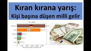 Ülkelerin Kişi Başına Düşen Milli Gelirleri Sıralaması (Gayri Safi Yurt içi Hasılaları)