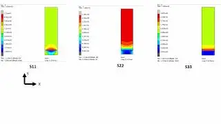 Interference fit - FEM Simulation - Analysis
