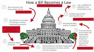 Intro to Legal Research 2023: What is a Legislative History?
