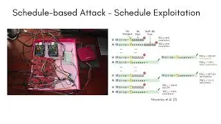 Security and Privacy Risks and Challenges for Autonomous Vehicles: Attacks Against AVs 3.2