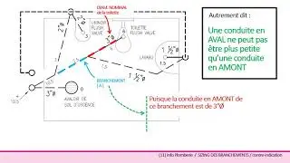 (11) Sanitaire - BRANCHEMENTS - [ vidéo 12 ]