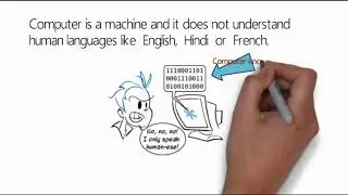 C Programming Language | C Translator | C Compiler