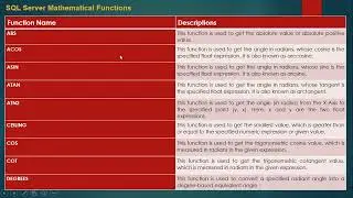 math functions in SQL server