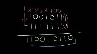 Adding and Subtracting Binary Numbers