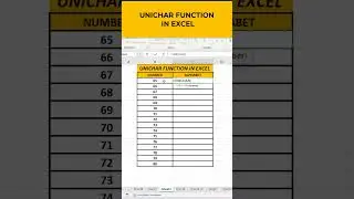 UNICHAR FUNCTION IN EXCEL 
