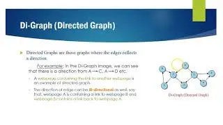 Graph Data Structure| Directed Graph| Undirected Graph| Weighted Graph .