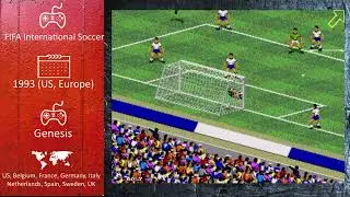 Console Sports Games of 1993 - FIFA International Soccer