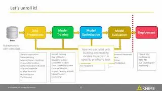 The Data Science / Data Analytics / CRISP-DM Cycle