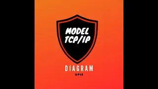Model TCP/IP wyjaśnienie na podstawie DIAGRAMU.