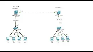 How to Configure Layer 3 Switch with Dynamic Routing Protocol   CCNA