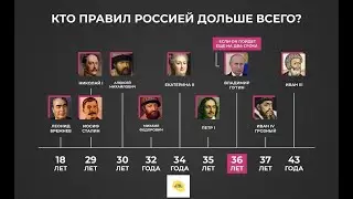 Почему Будущий Правитель России будет править долго?