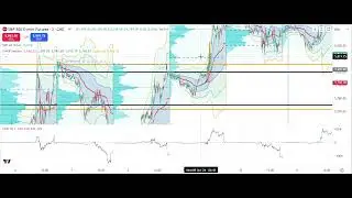 Volume Profile Secrets No-One is telling you