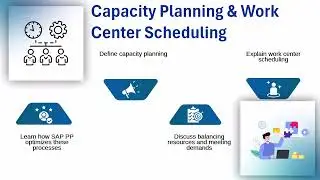 SAP PP Module Training Material | SAP PP Training | SAP PP Tutorial