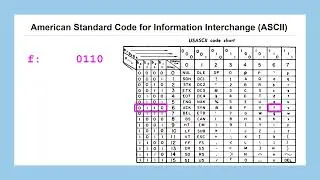 Lesson 21: Character Encoding for Digital Communication