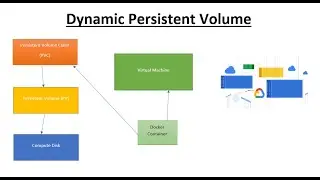 Create dynamic Persistent Volume and add into Windows node & container on GKE Kubernetes