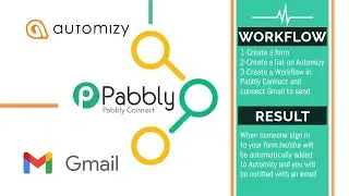 Pabbly Connect Automation workflow - How to Lead Gen form to Automizy List and email notification