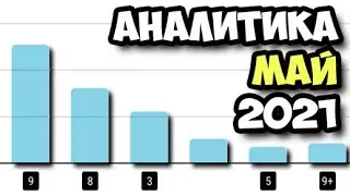 Аналитика канала за Май 2021 || Сколько можно заработать на YouTube || Доход от ютуба в месяц
