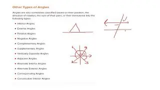 Types of Angles.