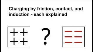 Charging by friction, contact and induction - each explained with diagrams