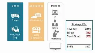 Overview: Tour of Profitability and Cost Management Cloud