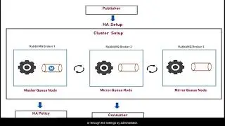 High availability and failover in RabbitMQ
