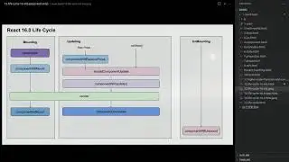 React Tutorial - 12.life cycle -- old version (16)