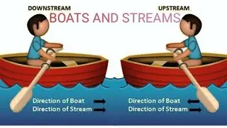 Boats and Streams-HCF method/Bank/SSC/@BB TECHMATHS