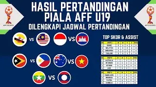 HASIL PERTANDINGAN PIALA AFF U19 2024