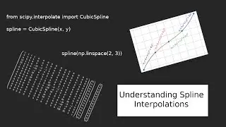 Implementing Cubic Splines