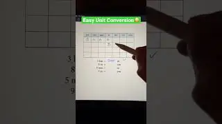 Unit Conversion Chart Math Hack | JusticeTheTutor 