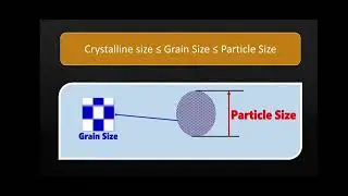 Study of Particle Size Distribution of SEM sample by Using Imagej Software 