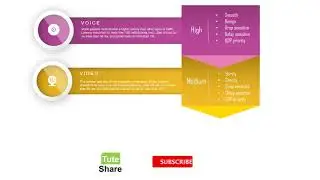 Why Voice and Live Video Traffics are very drop sensitive? Learn Difference of Network Traffic Types