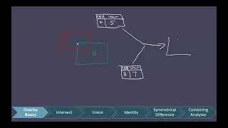 Overlay Analysis Intro