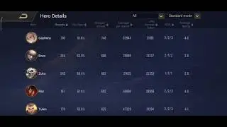 aov win trading